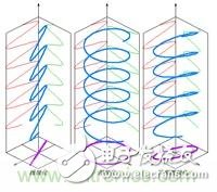 Why is the test result of vertical polarization often greater than horizontal polarization in EMC testing?