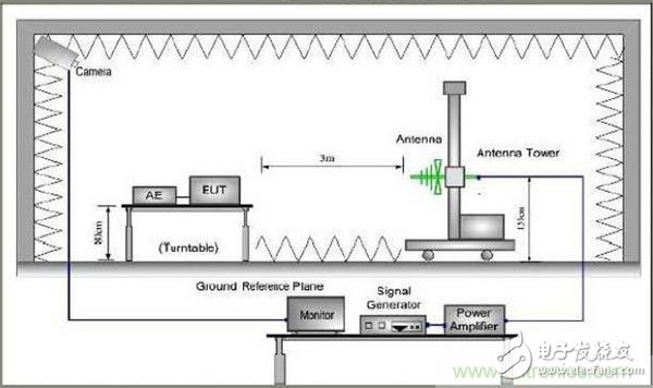 Why is the test result of vertical polarization often greater than horizontal polarization in EMC testing?