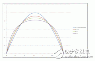 About How Flyback LED Drivers Work