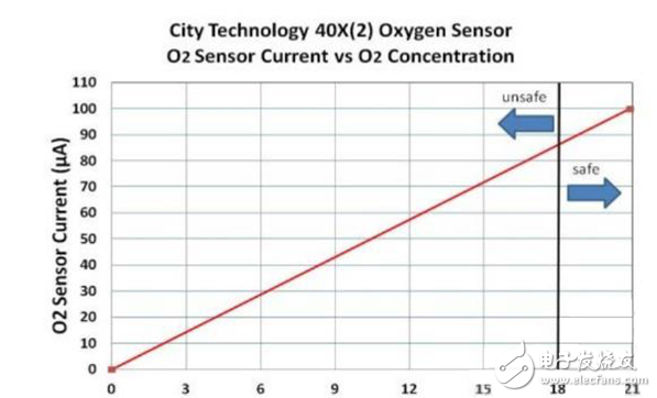 LED power drop and ALS attenuation how to do _ Shi Qiang help break through design barriers