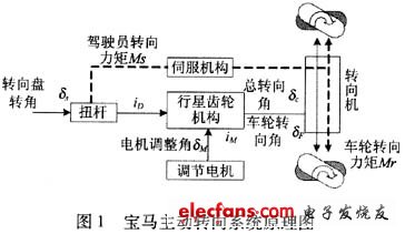 System schematic