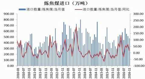 Cinda Futures: Inventory rises capacity