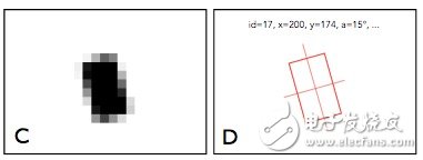 More intuitive contact applications, screen touch to interact and transfer data