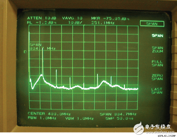 Transceiver requirements for power supply noise