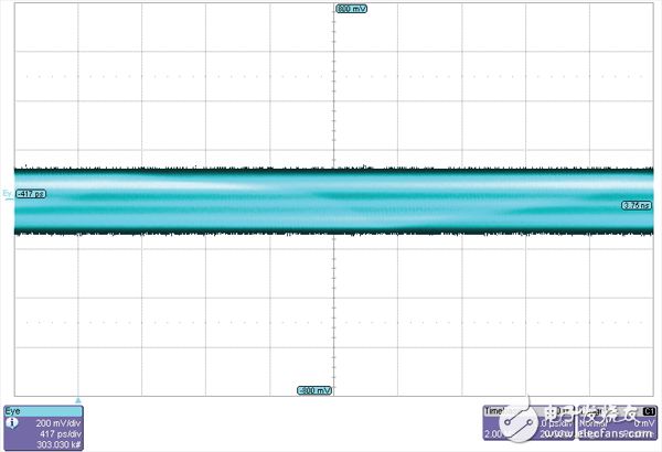 Transceiver requirements for power supply noise