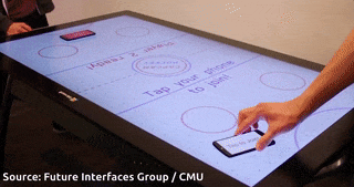 More intuitive contact applications, screen touch to interact and transfer data