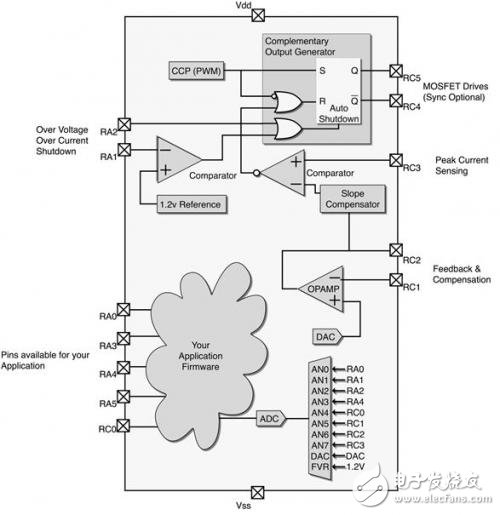 Instance analysis: how to achieve intelligent power supply