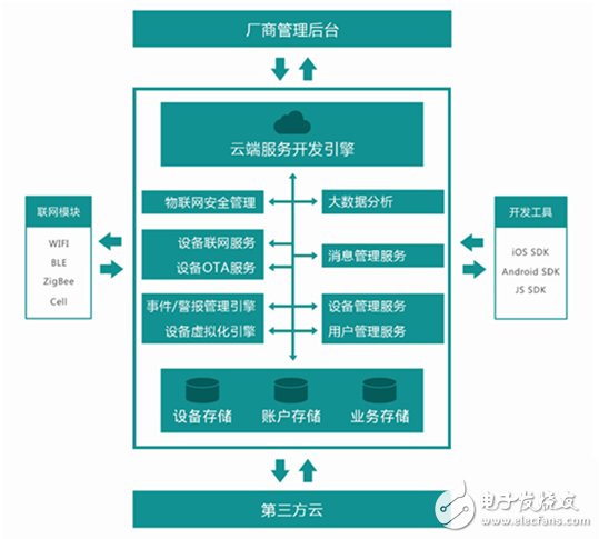 Intelligent hardware cloud acceleration helps hardware intelligence