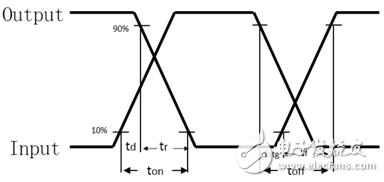 Analysis of soft start process of switching power supply