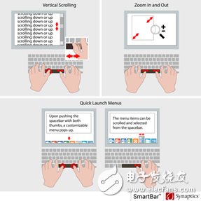 Synaptics SmartBar technology adds innovative features to PCs
