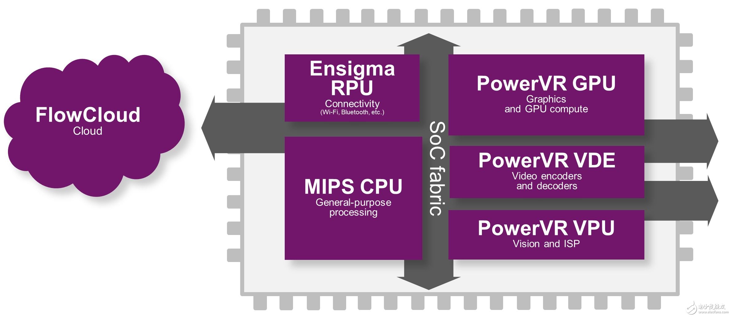 Imagination and TSMC collaborate to develop advanced IoT IP platform