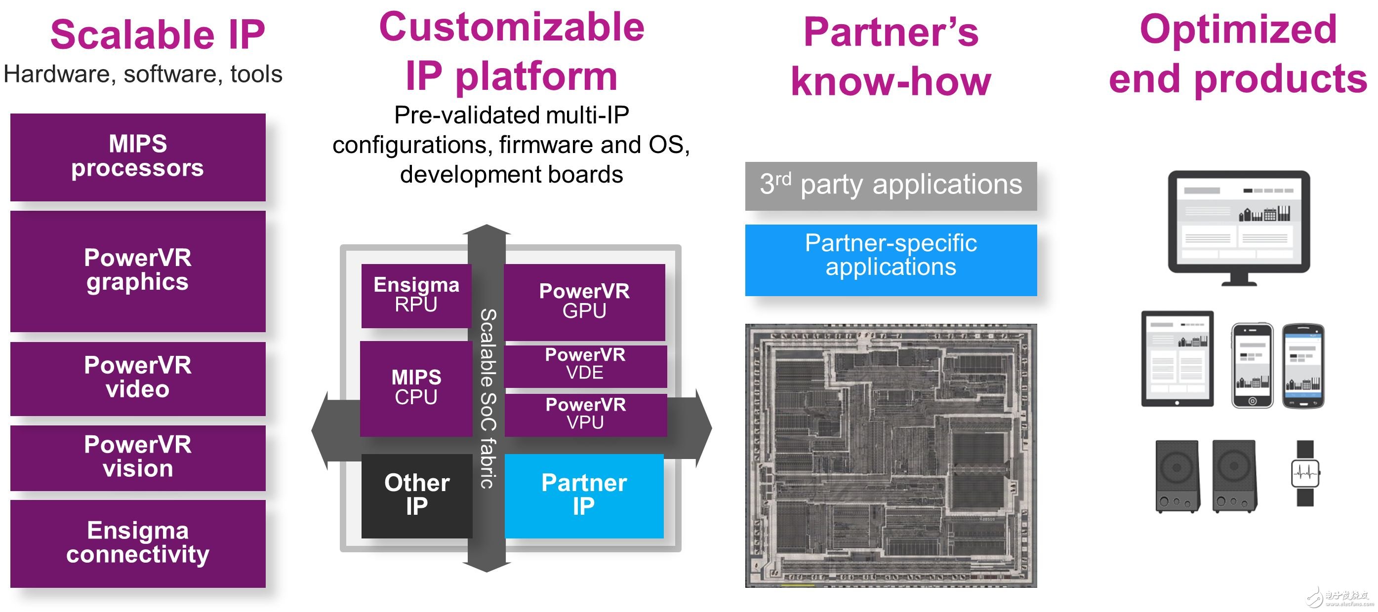 Imagination and TSMC collaborate to develop advanced IoT IP platform