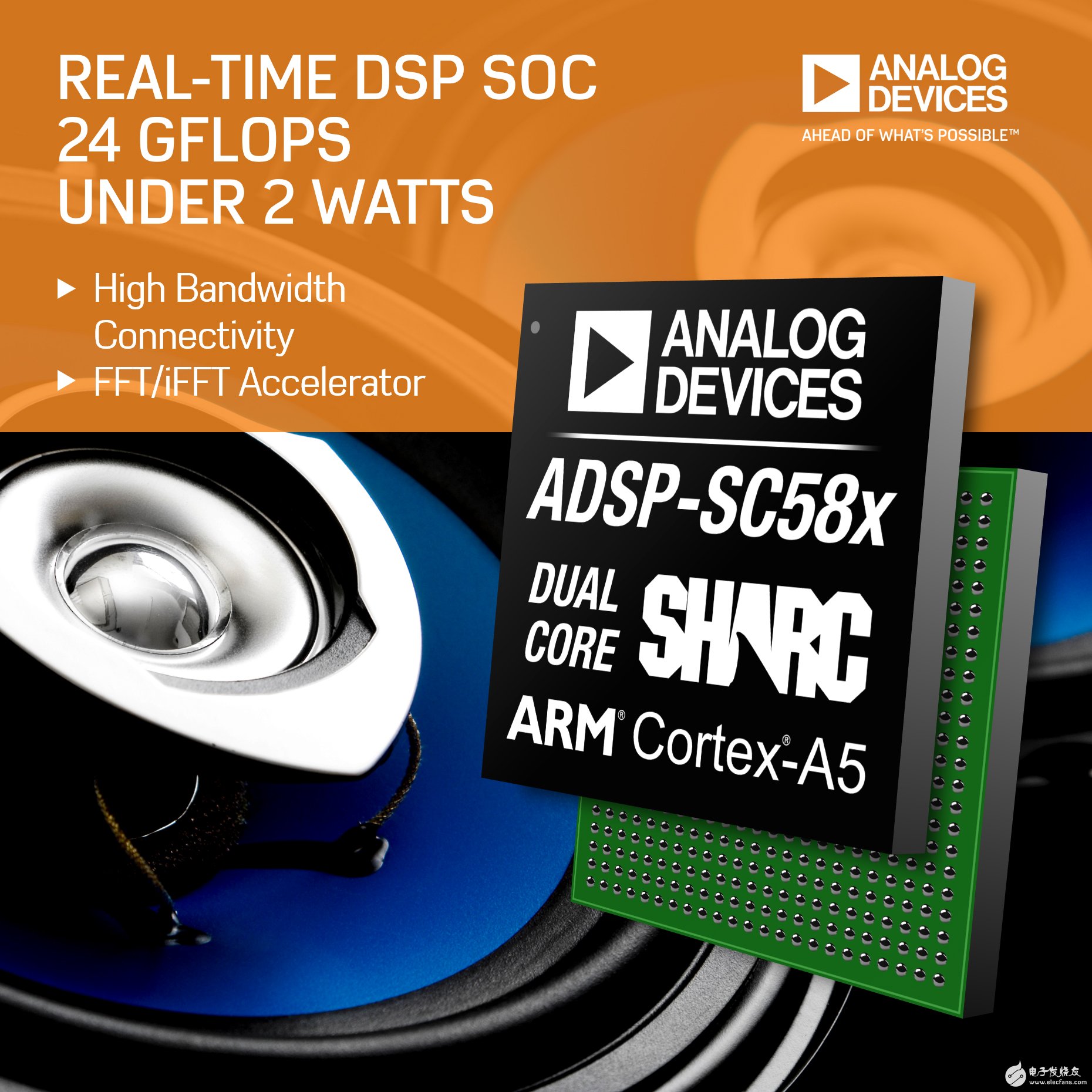 ADI launches multi-core SHARC + ARMSOC to improve real-time audio and video applications