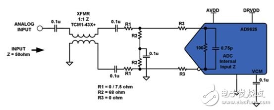 Noise figure in analog to digital converter