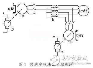 Application of Frequency Conversion Power Supply in Asynchronous Motor Overlap Method Temperature Rise Test