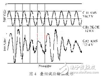 Application of Frequency Conversion Power Supply in Asynchronous Motor Overlap Method Temperature Rise Test