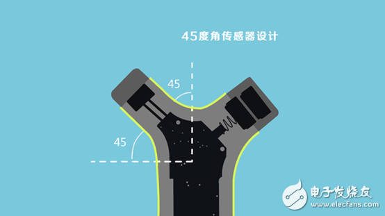 Wishbone thermometer: three advantages and four cores