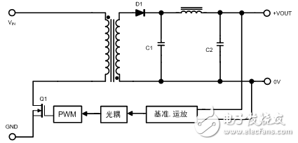 Switching power supply noise generation and suppression