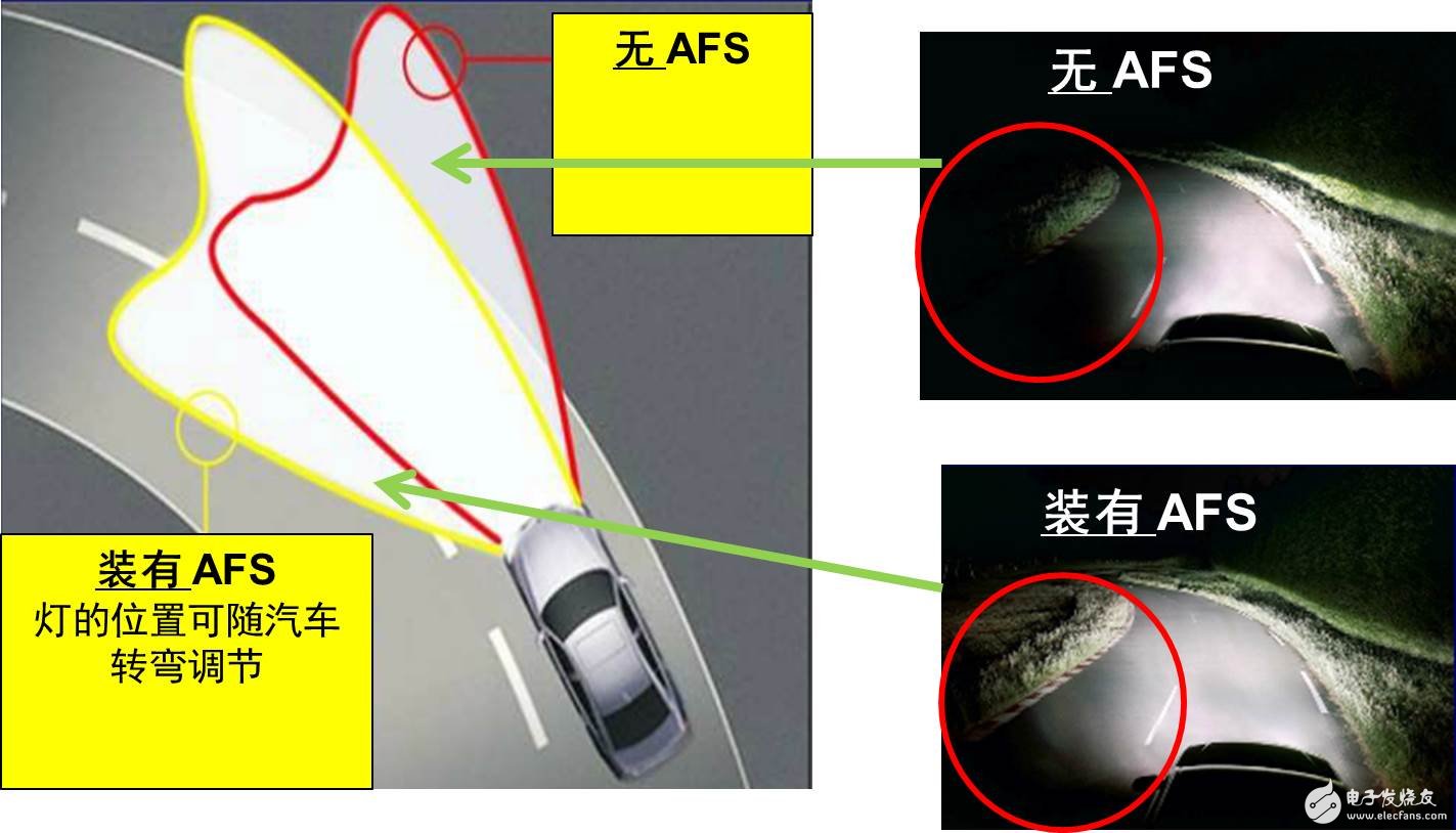 ON Semiconductor's motor control solution for automotive adaptive headlight systems