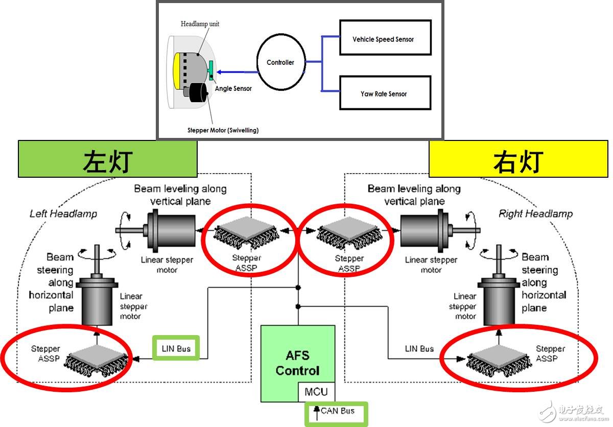 ON Semiconductor's motor control solution for automotive adaptive headlight systems