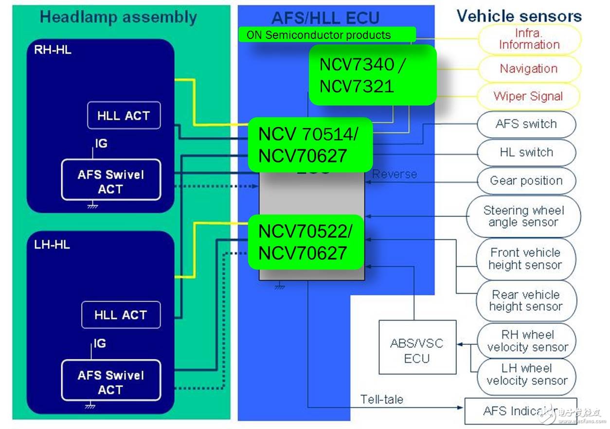 ON Semiconductor's motor control solution for automotive adaptive headlight systems