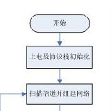 Electronic tag recognition system using ZigBee and RFID technology