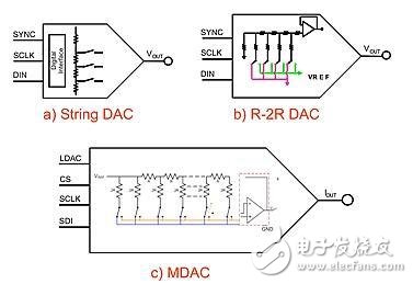 DAC basics: static technical specifications