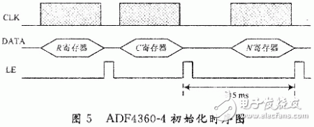 New GPS signal source design