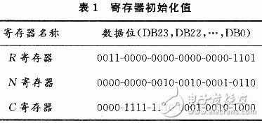 New GPS signal source design