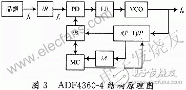 New GPS signal source design