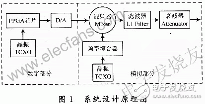 New GPS signal source design