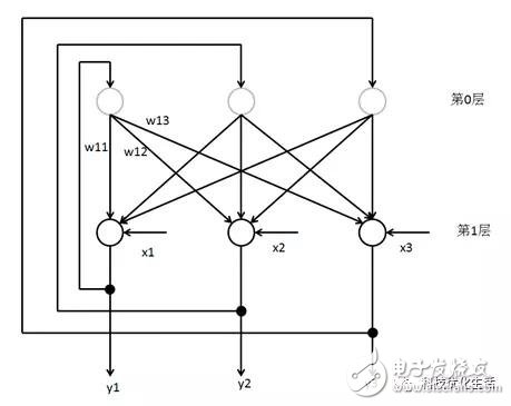 Application of conclusion and analysis of Hopfield neural network (HNN) in artificial intelligence