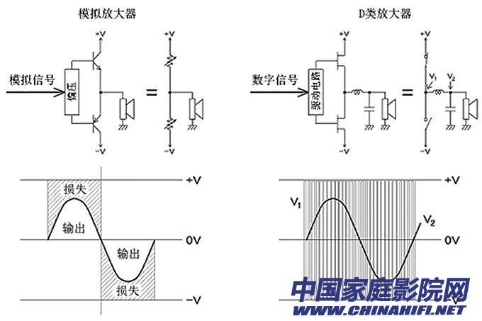 Characteristics of the post-stage power amplifier and the post-amplification part of the combined amplifier