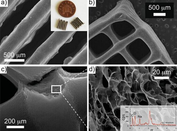 How does "3D Frontier" ultra-thin and ultra-light material come from?