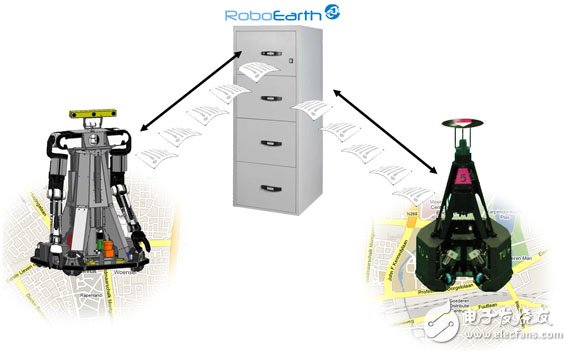 Huawei server helps cloud robot