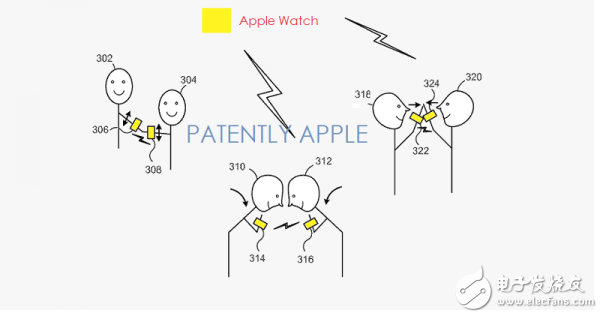 Apple's new patent: sharing information with physical contact