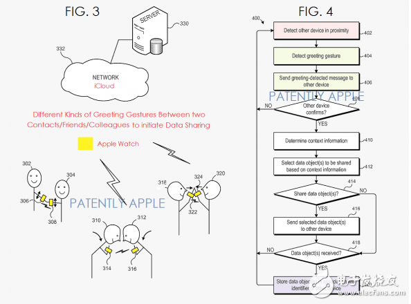 Apple's new patent: sharing information with physical contact