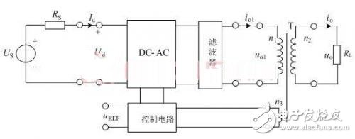 Figure 1 Block diagram of grid-connected power generation simulation device