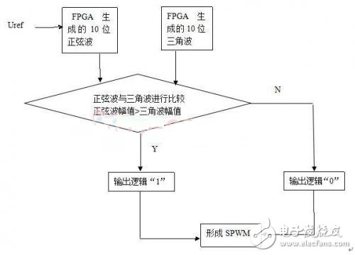 Software architecture diagram