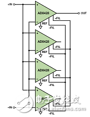 No worries, high gain: Building a low noise instrumentation amplifier with nanovolts sensitivity