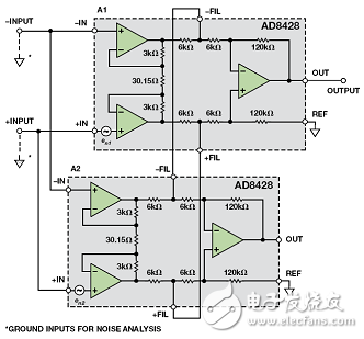 No worries, high gain: Building a low noise instrumentation amplifier with nanovolts sensitivity