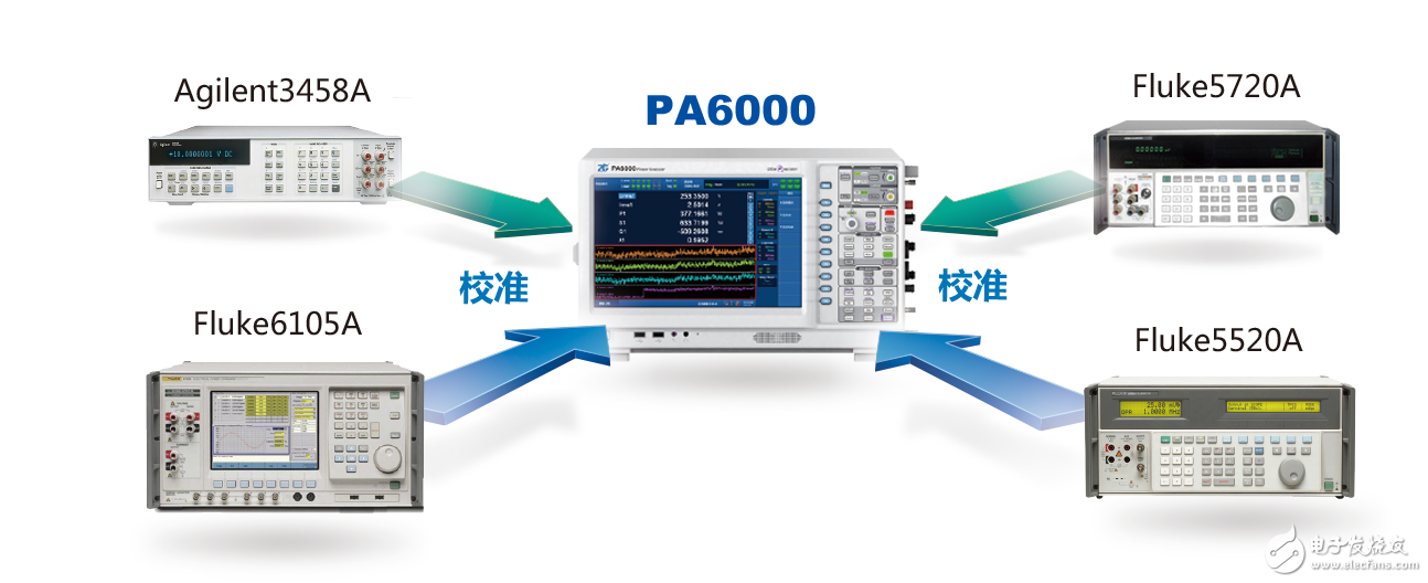 PA power analyzer calibration system