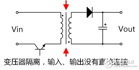 Power scheme choice: Is it isolated or not isolated?