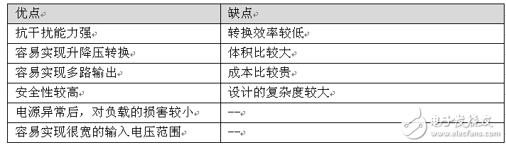 Power scheme choice: Is it isolated or not isolated?