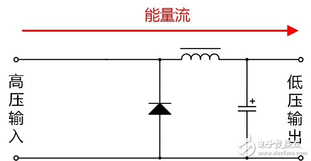 Power scheme choice: Is it isolated or not isolated?