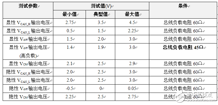 See how the OEM achieves the consistency of the signal voltage amplitude