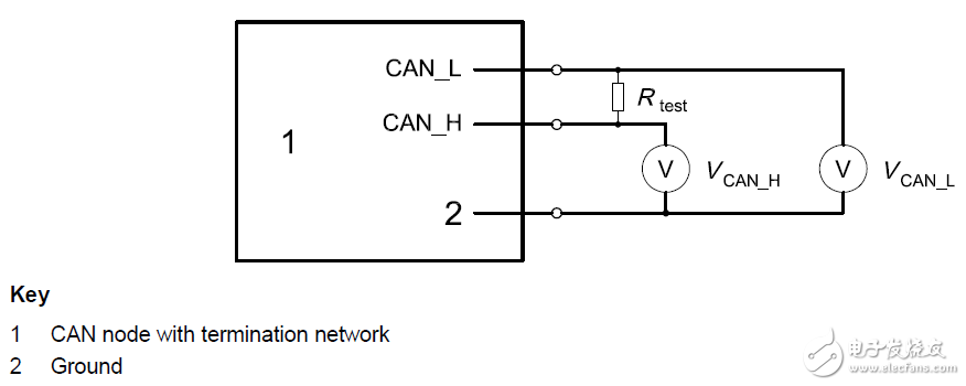 See how the OEM achieves the consistency of the signal voltage amplitude