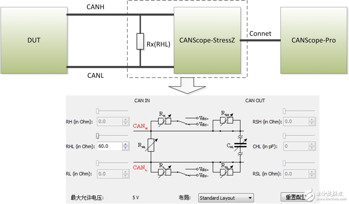 See how the OEM achieves the consistency of the signal voltage amplitude