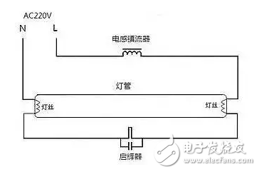 Why is there active power and reactive power in the grid?