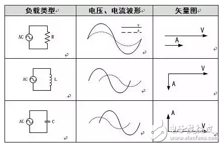 Why is there active power and reactive power in the grid?